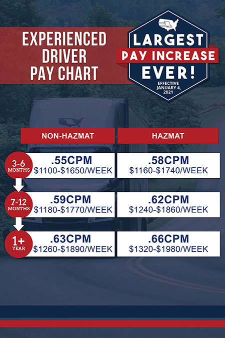 Covenant Pay Chart