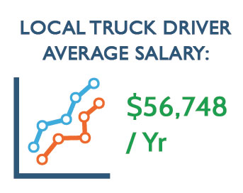 Local Driver Salary